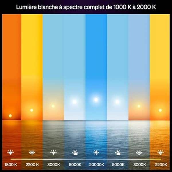 découvrez notre avis sur le pack de 2 ampoules LED connectées E27 de philips Hue : performance, installation et rapport qualité-prix étudiés pour vous aider à faire le bon choix