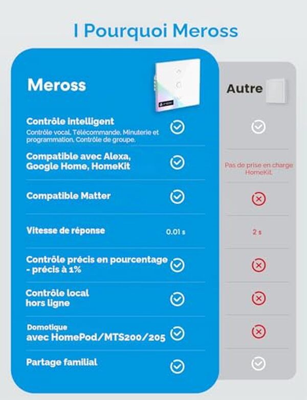Découvrez notre test détaillé de l'interrupteur connecté meross Matter pour volets roulants : fonctionnalités, compatibilité et performance en conditions réelles.